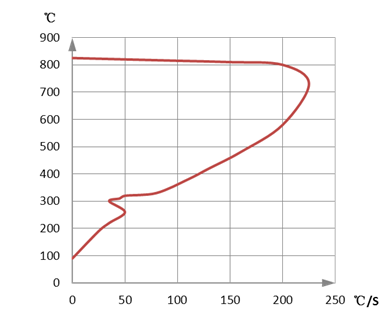 冷却特性曲线图