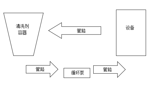 导热油专用清洗剂使用流程图